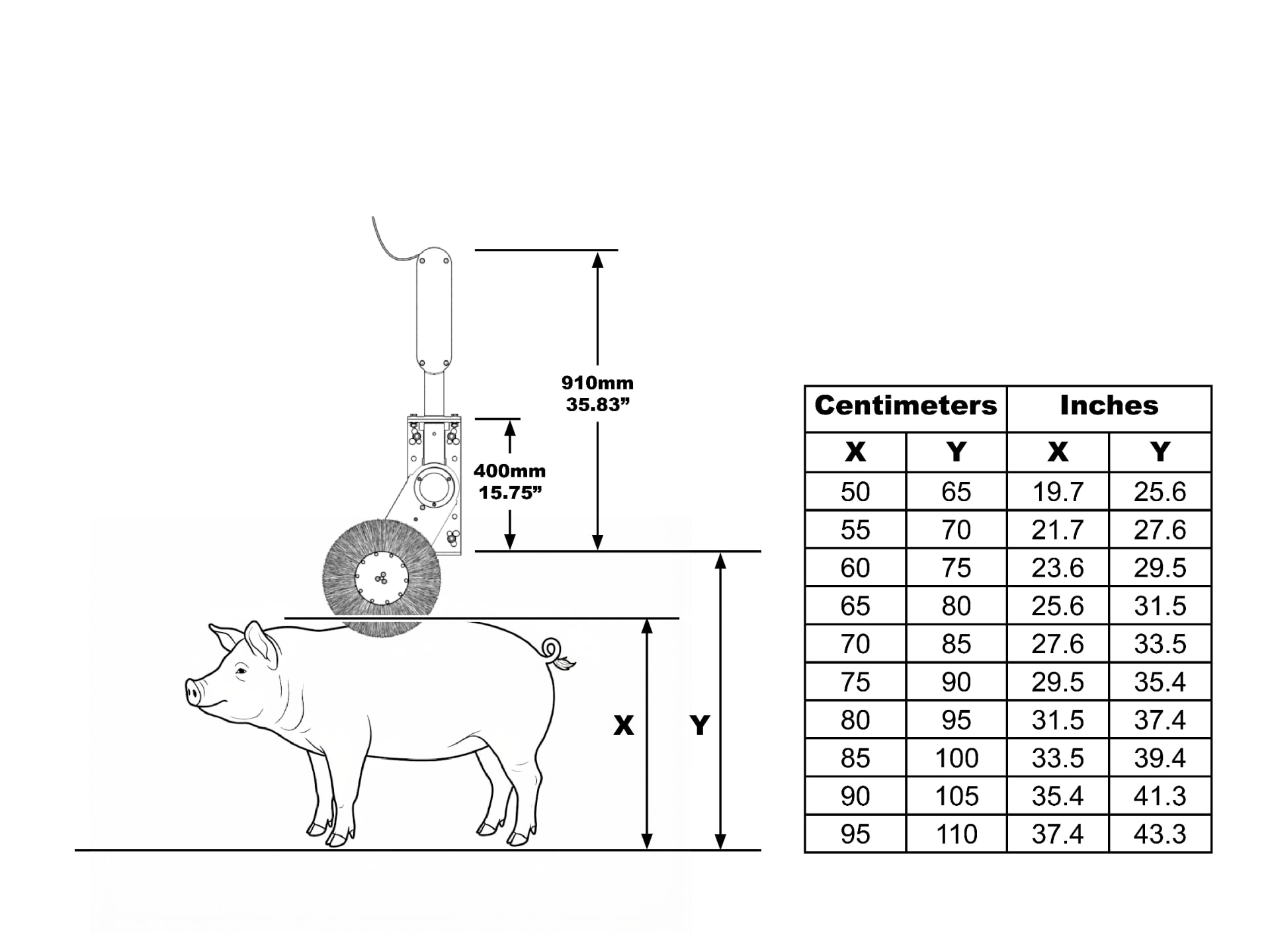 Montagehöhe der Cosy Pig Schweinebürste basierend auf der Widerristhöhe des Schweins